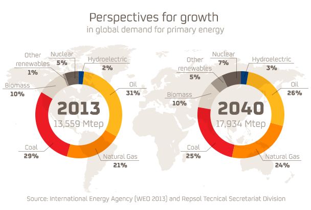 EIA Releases 2016 International Energy Outlook - Titan Infra Energy